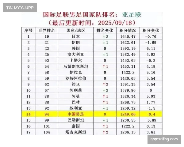 2026世界杯扩军至48队对小组赛容错率提升的影响与利弊分析