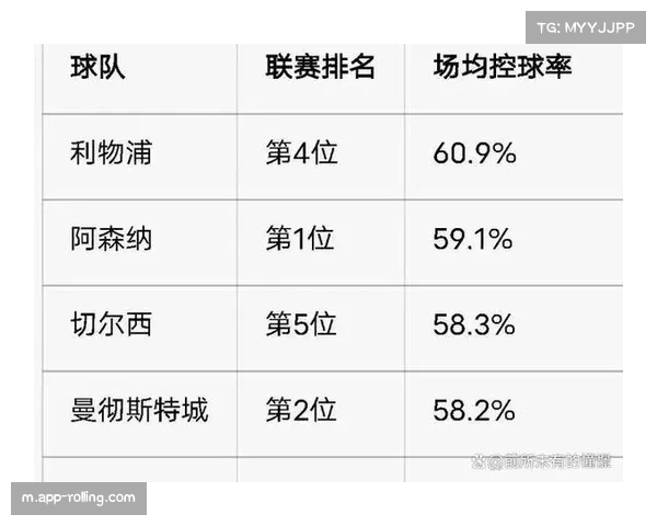 英超冬窗引援效果逐步显现 各队阵容补强影响赛季走势